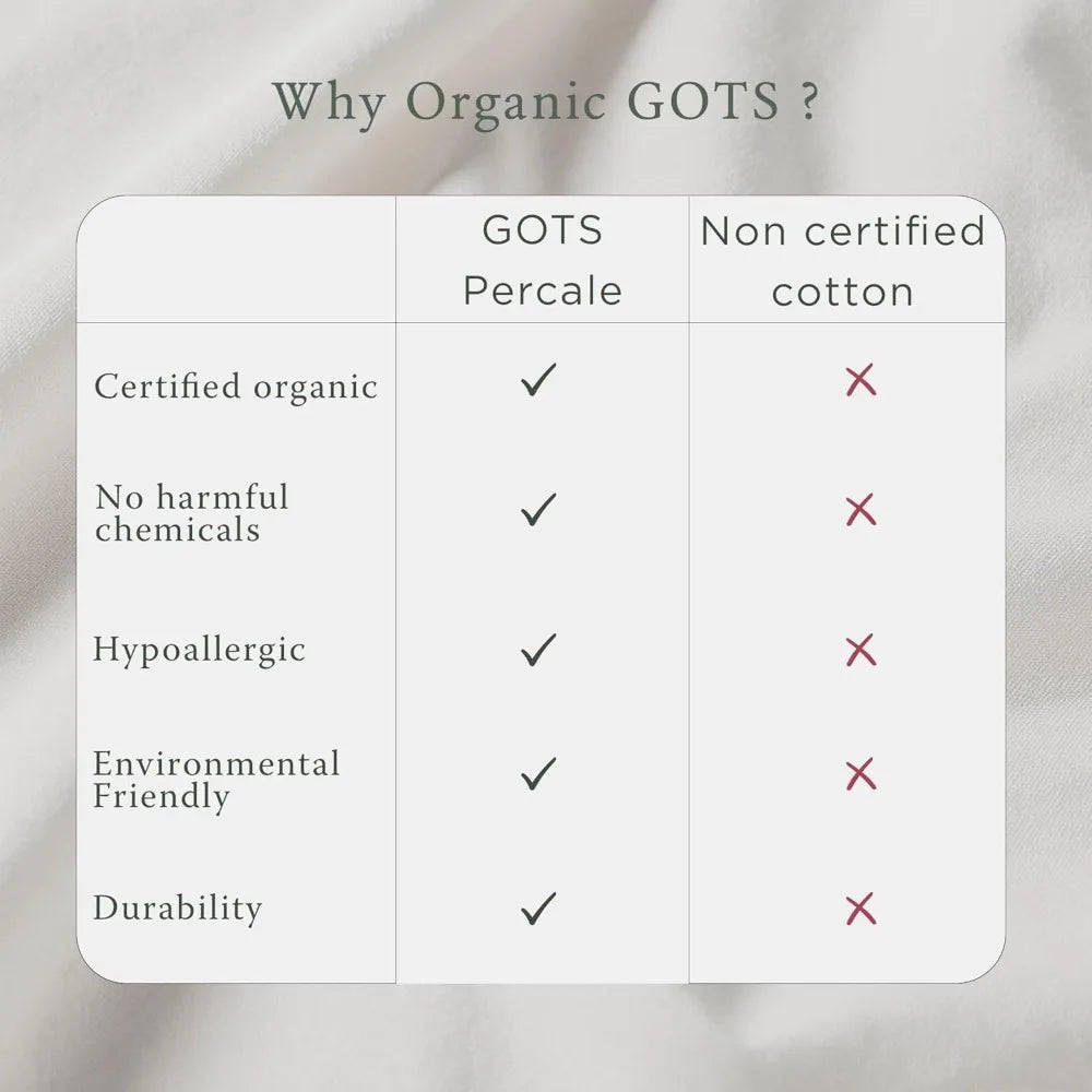 GOTS Percale Cooling Sheet Set With Deep Pockets Up To 18 Inches 4 Piece Comfort