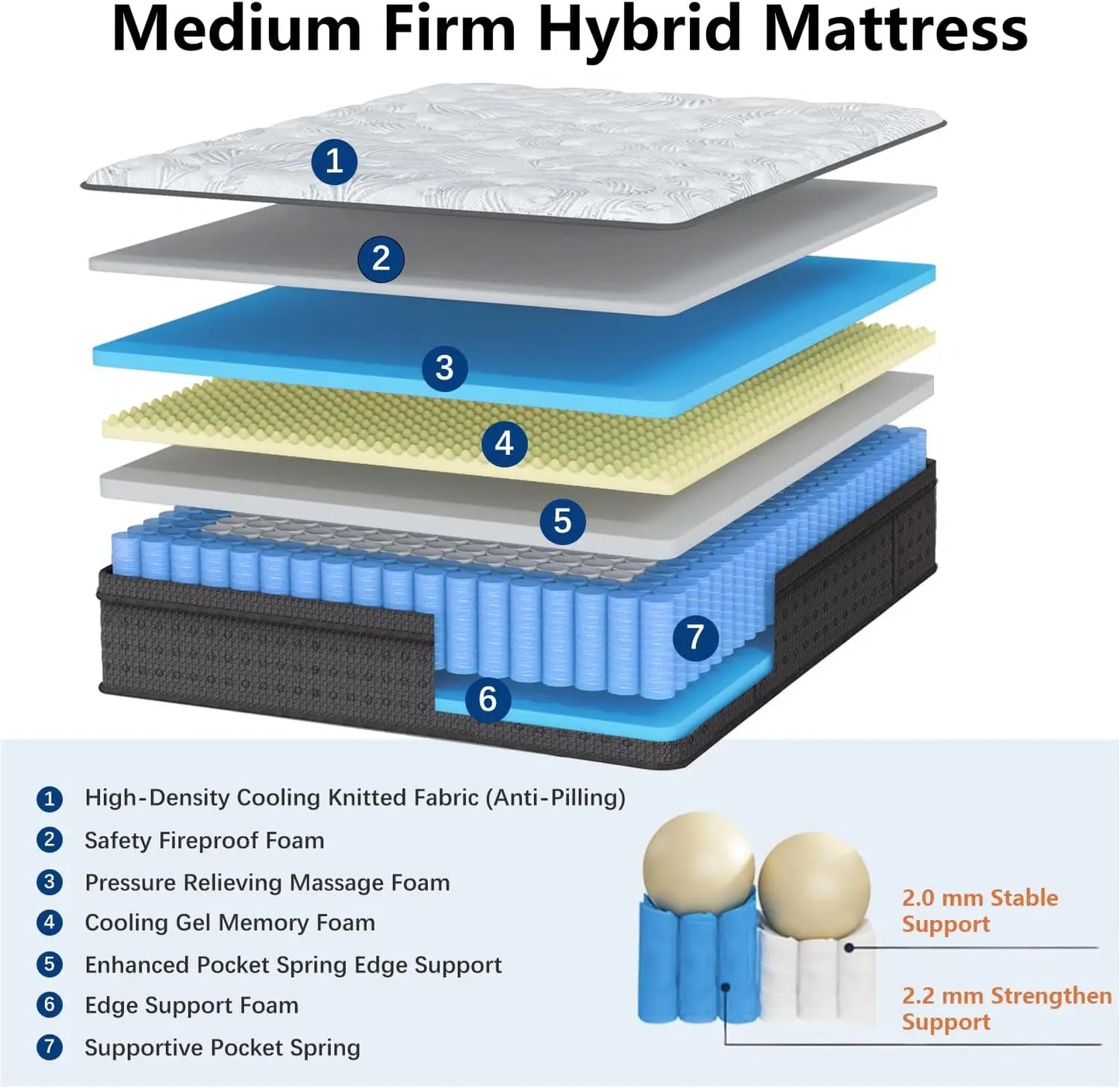 XMSJ Hybrid Mattress In A Box With Gel Memory Foam And Pocketed Coils For Targeted Pressure Relief
